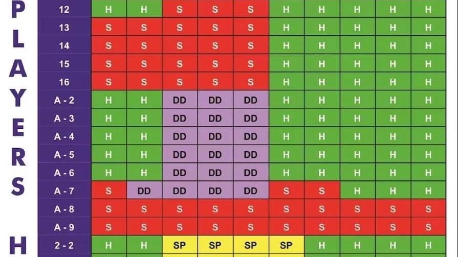 Блэкджек стратегия