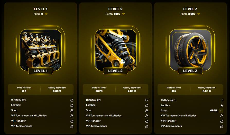 Онлайн казино R7 программа лояльности