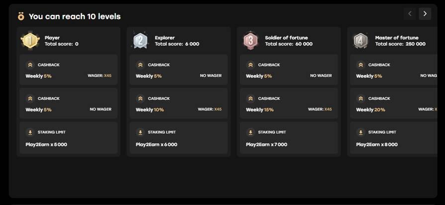 Онлайн казино Fairspin программа лояльности