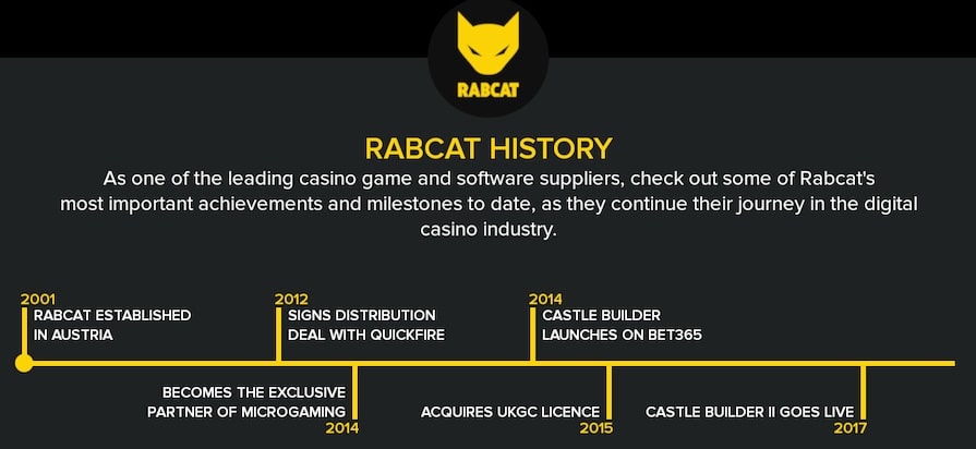 Rabcat