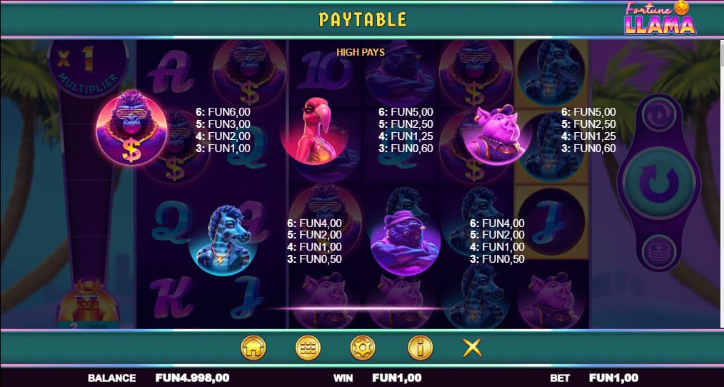 Символы и выплаты