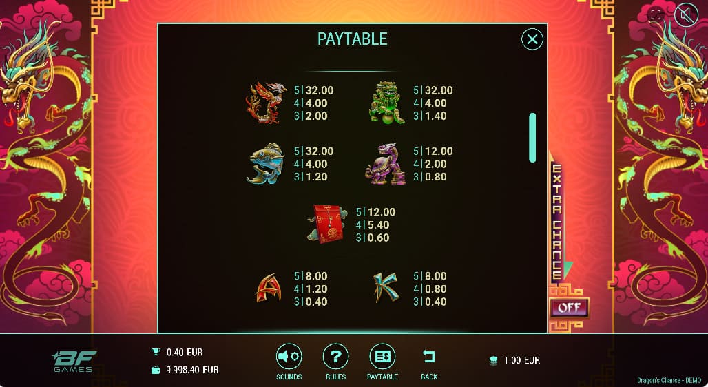 Символы и выплаты