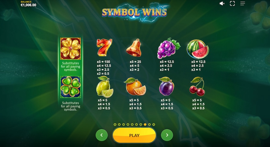 Символы и выплаты