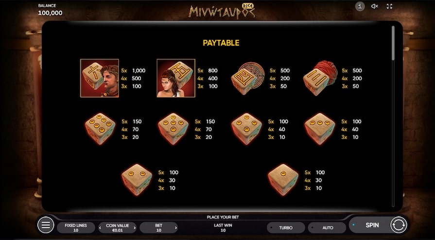 Символы и выплаты