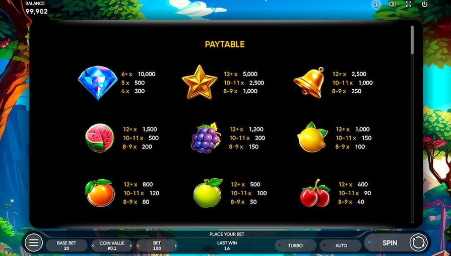 Символы и выплаты