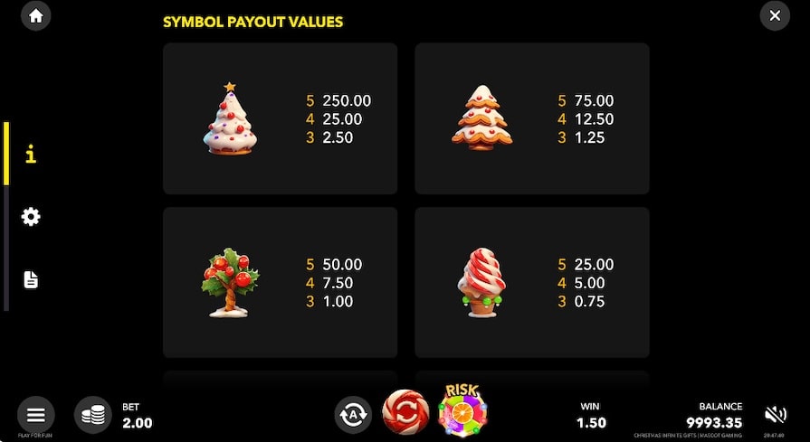 Символы и выплаты