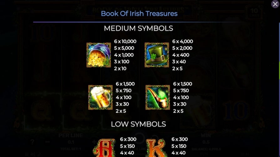 Символы и выплаты