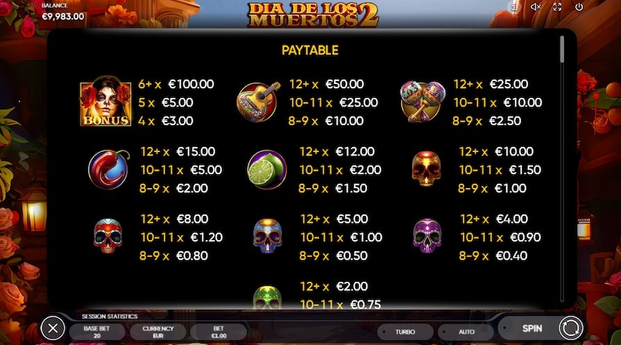 Символы и выплаты