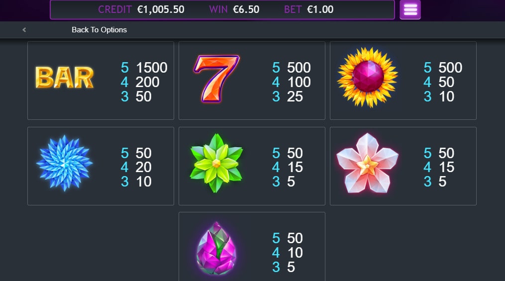 Символы и выплаты