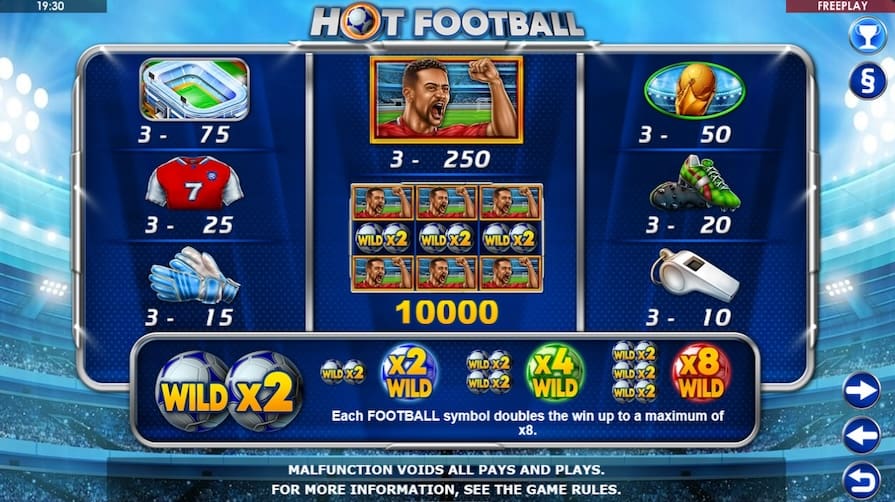 Символы и выплаты