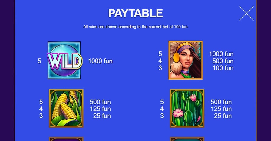 Символы и выплаты