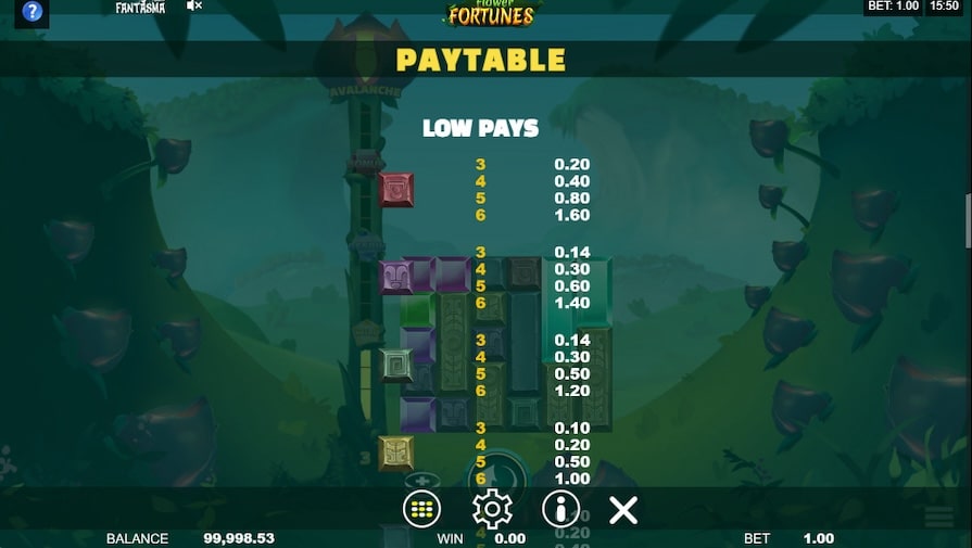 Символы и выплаты