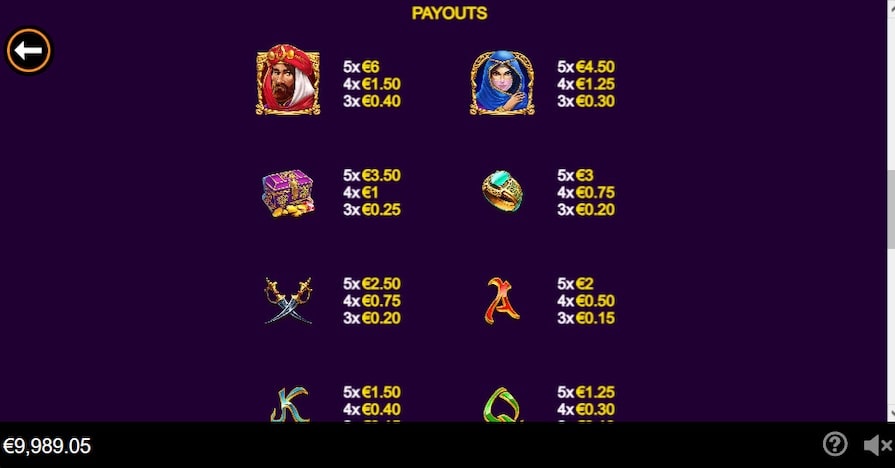 Символы и выплаты