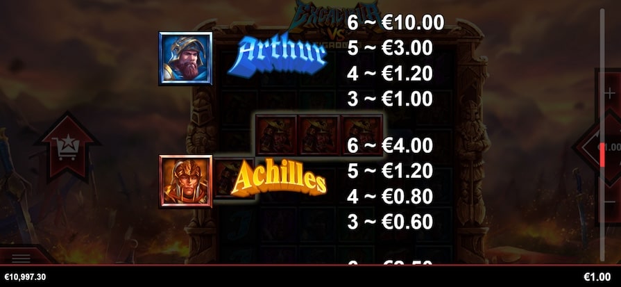 Символы и выплаты