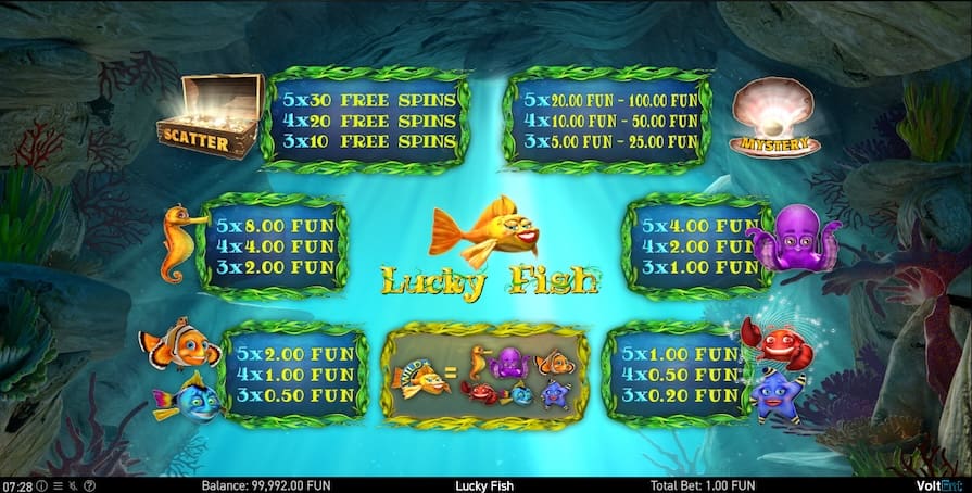 Символы и выплаты