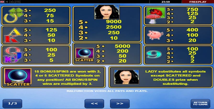 Символы и выплаты