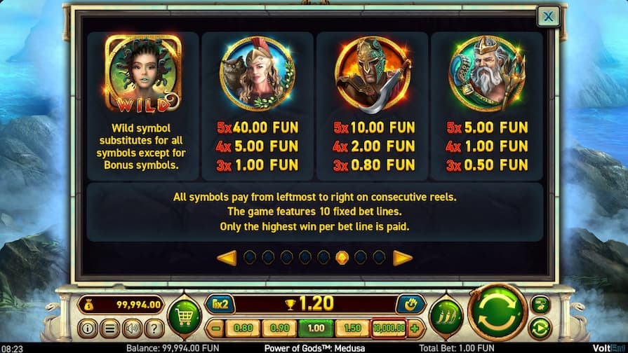 Символы и выплаты