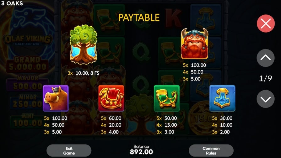 Символы и выплаты