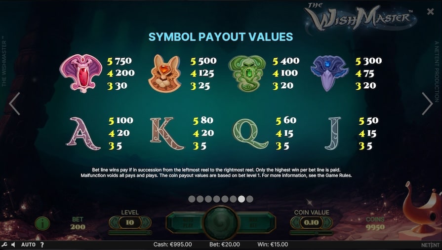 Символы и выплаты