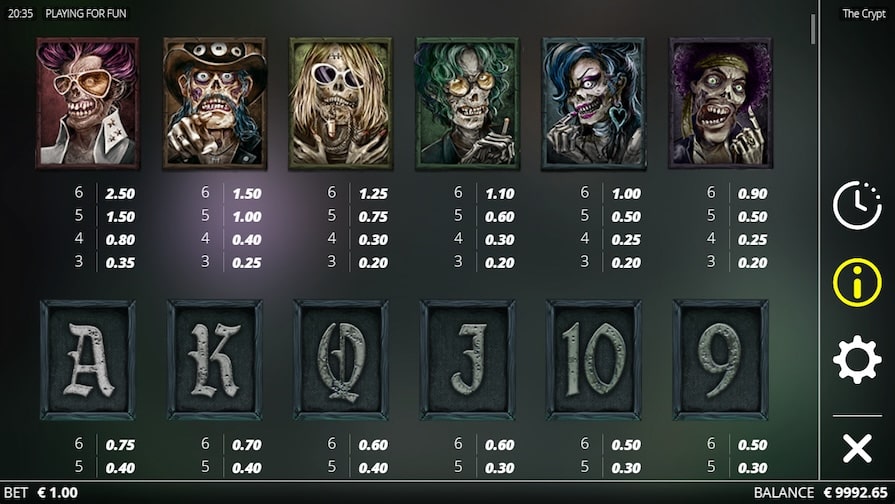 Символы и выплаты