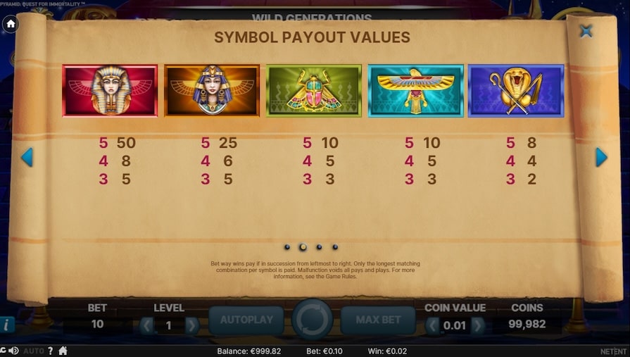 Символы и выплаты