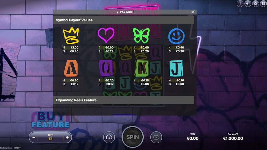 Символы и выплаты