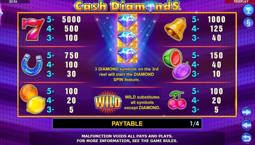 Символы и выплаты