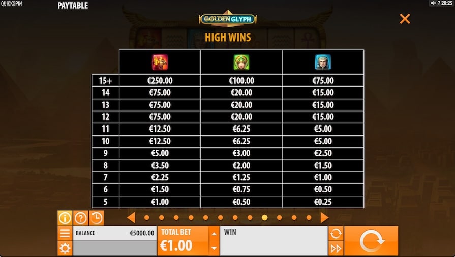 Символы и выплаты