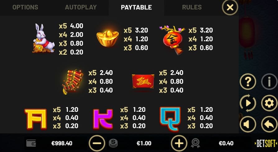 Символы и выплаты