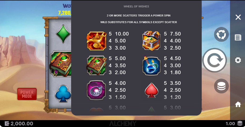 Символы и выплаты