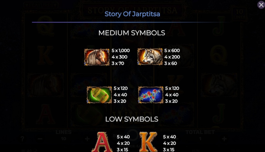 Символы и выплаты