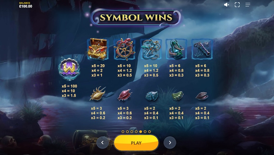 Символы и выплаты