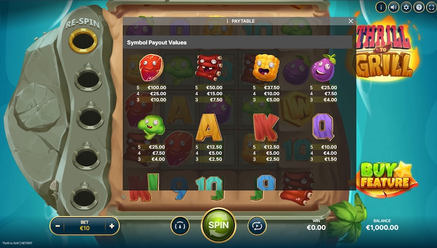 Символы и выплаты