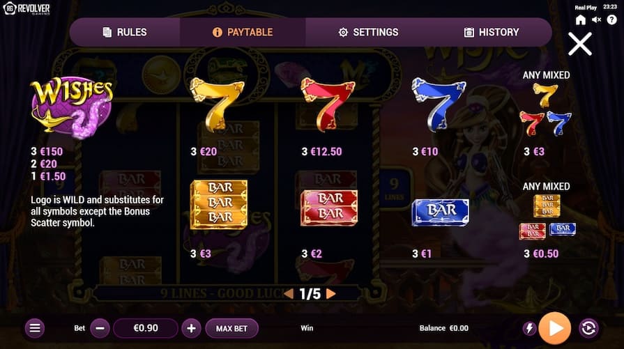 Символы и выплаты