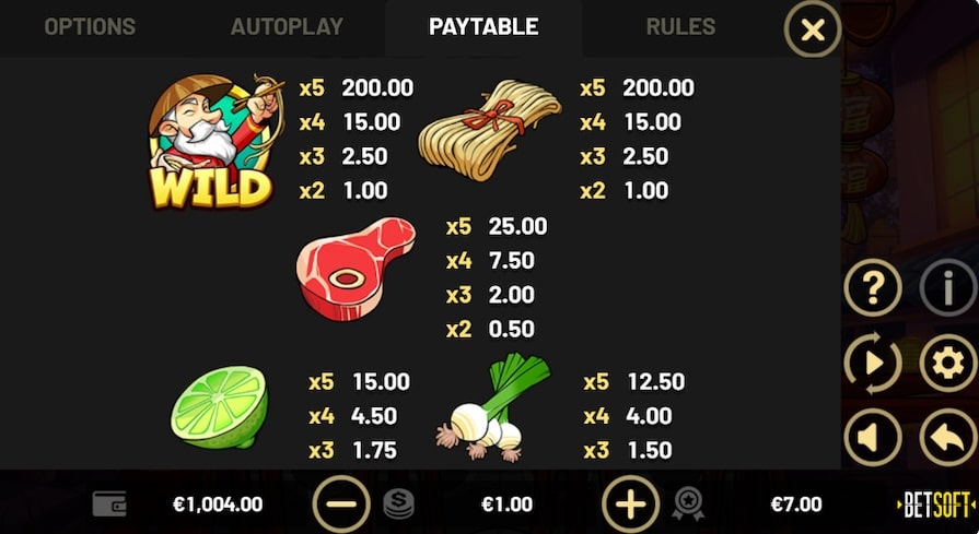 Символы и выплаты