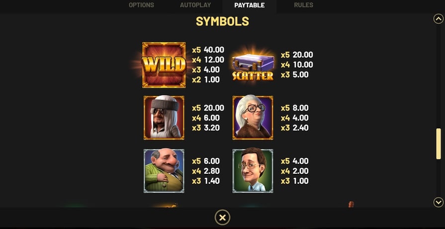 Символы и выплаты