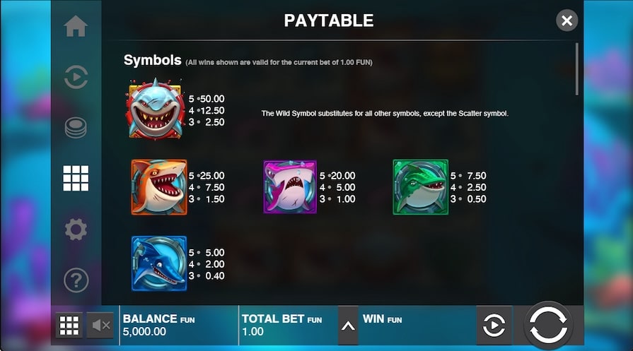 Символы и выплаты