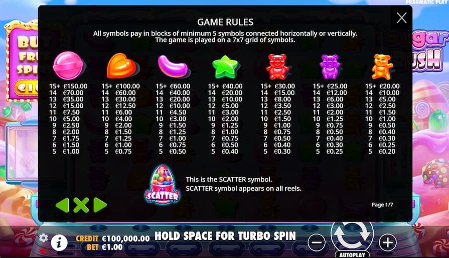 Символы и выплаты