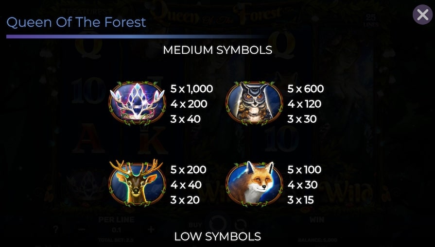 Символы и выплаты