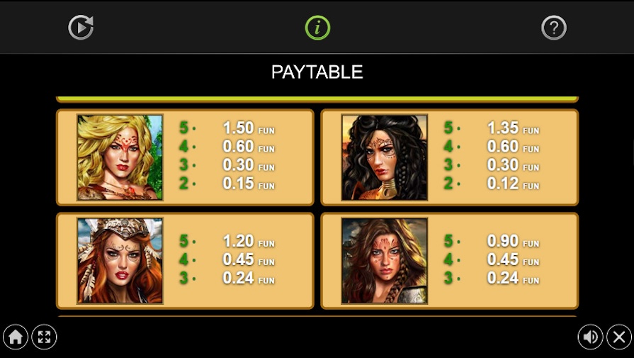 Символы и выплаты