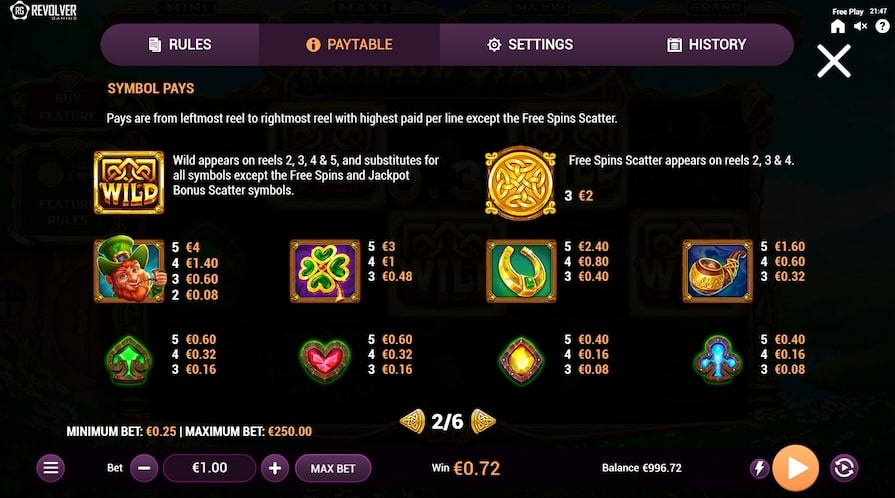 Символы и выплаты