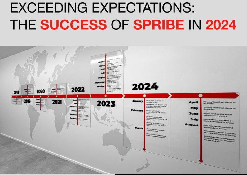 Provider Spribe games