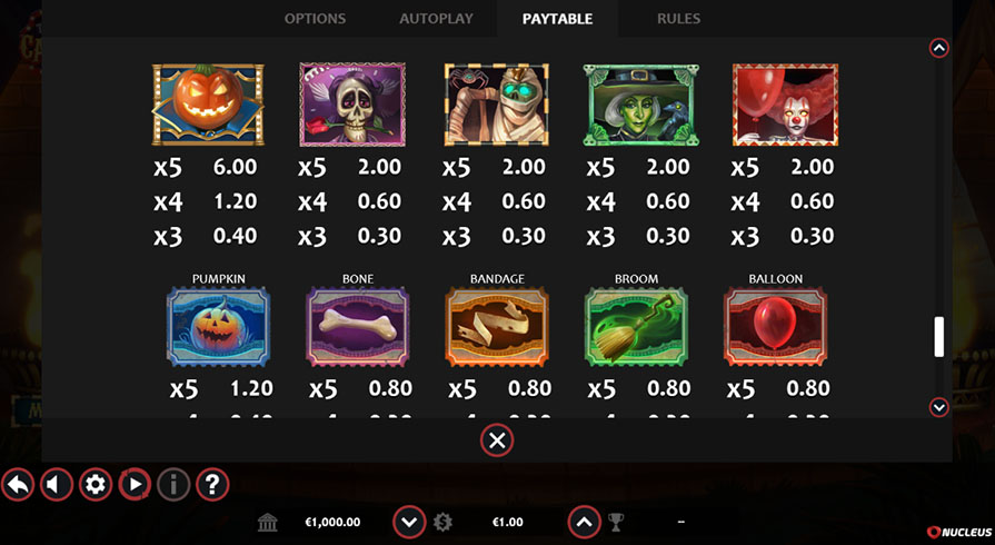 The Haunted Carnival