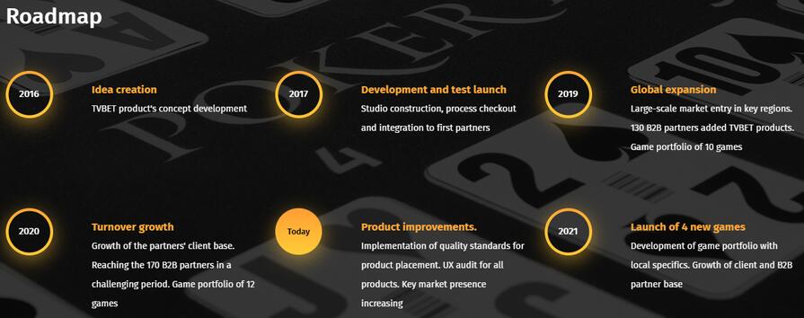 Провайдер TVBET