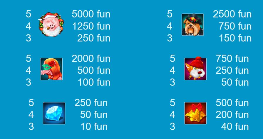 Символы и выплаты Merry Hog