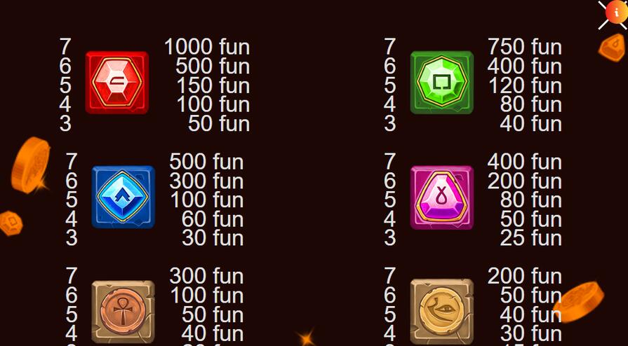 Символы и выплаты Mummyland Treasures