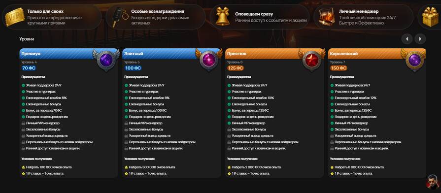 Онлайн казино Kush уровни лояльности