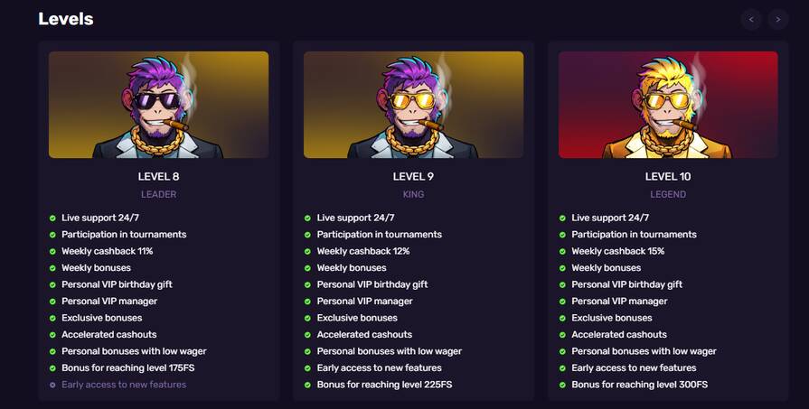 Leebet уровни лояльности