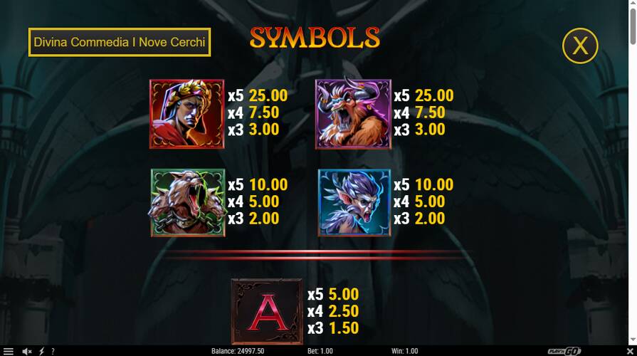 Divina Commedia I Nove Cerchi символы