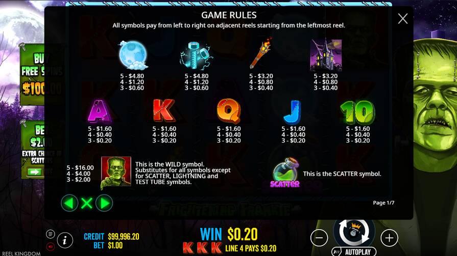 Frightening Frankie символы